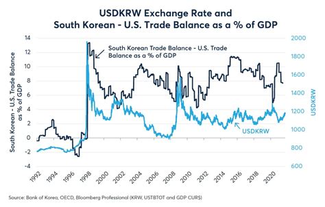 exchange dollar to php|korean won exchange rate forecast.